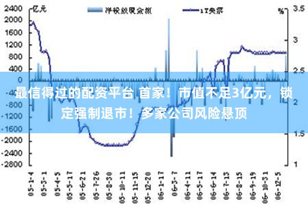 最信得过的配资平台 首家！市值不足3亿元，锁定强制退市！多家公司风险悬顶