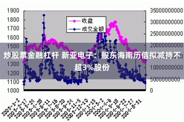 炒股票金融杠杆 新亚电子：股东海南历信拟减持不超3%股份