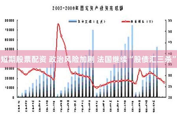 短期股票配资 政治风险加剧 法国继续“股债汇三杀”