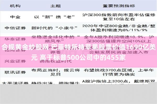 合规黄金炒股网 巴菲特所持苹果股票价值1690亿美元 高于标普500公司中的455家