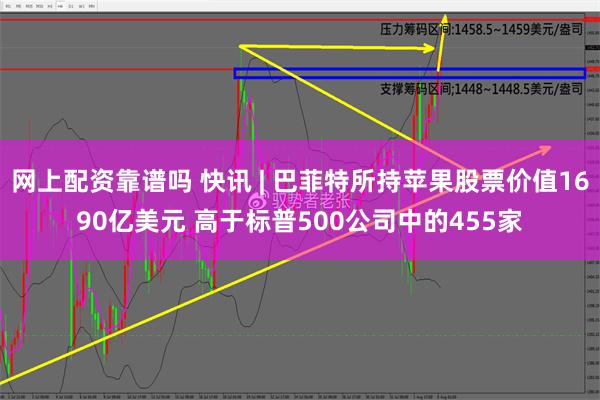 网上配资靠谱吗 快讯 | 巴菲特所持苹果股票价值1690亿美元 高于标普500公司中的455家