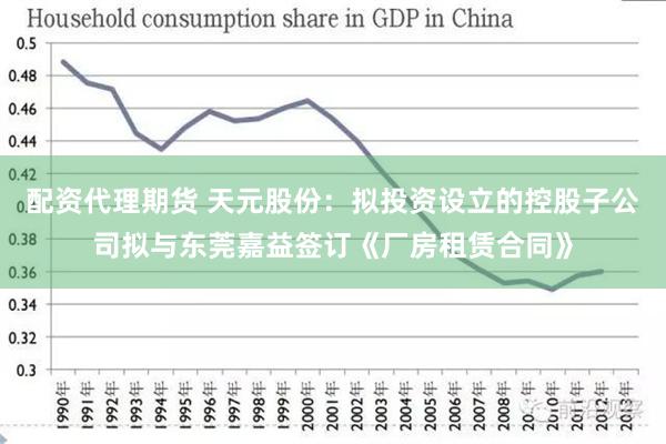 配资代理期货 天元股份：拟投资设立的控股子公司拟与东莞嘉益签订《厂房租赁合同》