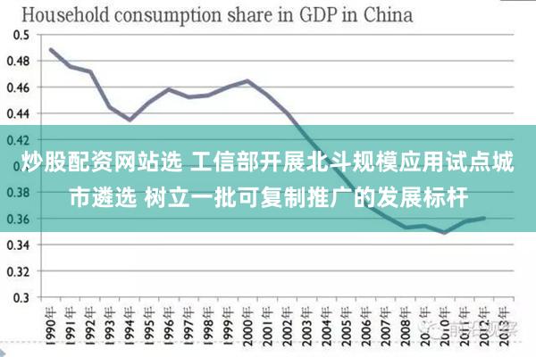 炒股配资网站选 工信部开展北斗规模应用试点城市遴选 树立一批可复制推广的发展标杆