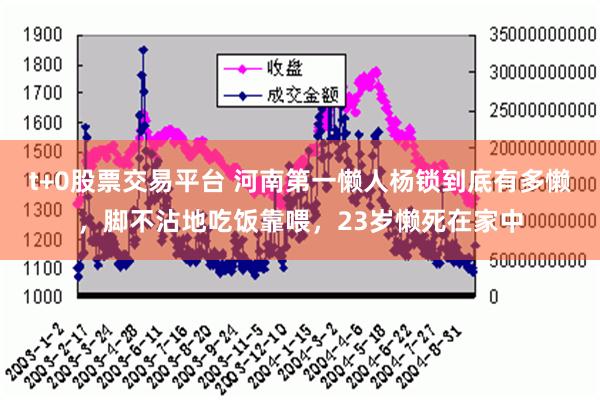 t+0股票交易平台 河南第一懒人杨锁到底有多懒，脚不沾地吃饭靠喂，23岁懒死在家中