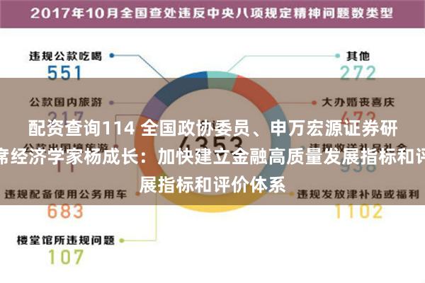 配资查询114 全国政协委员、申万宏源证券研究所首席经济学家杨成长：加快建立金融高质量发展指标和评价体系