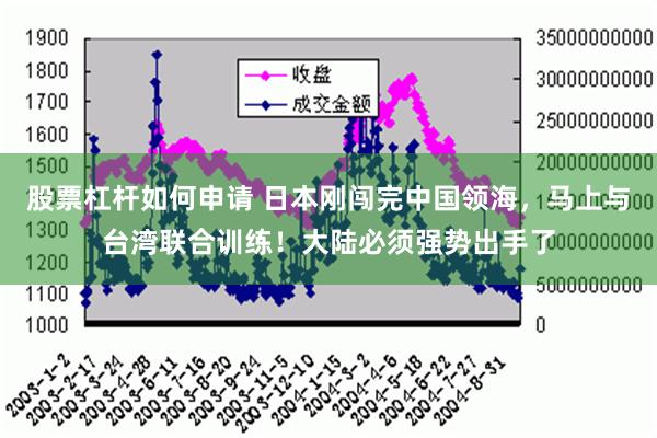 股票杠杆如何申请 日本刚闯完中国领海，马上与台湾联合训练！大陆必须强势出手了