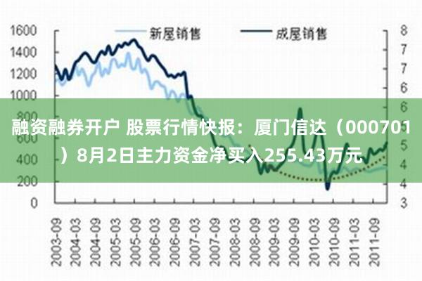 融资融券开户 股票行情快报：厦门信达（000701）8月2日主力资金净买入255.43万元