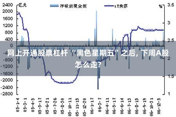 网上开通股票杠杆 “黑色星期五”之后, 下周A股怎么走?