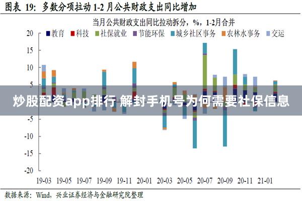 炒股配资app排行 解封手机号为何需要社保信息