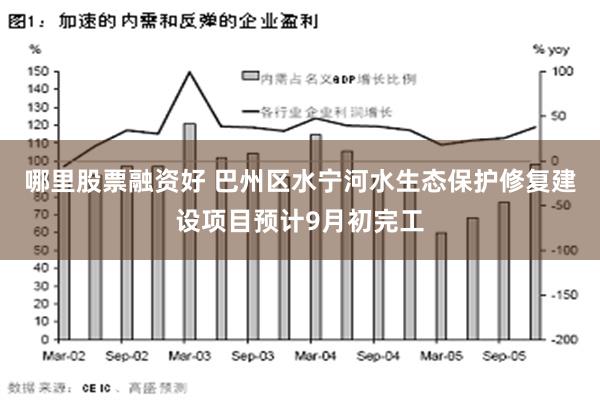 哪里股票融资好 巴州区水宁河水生态保护修复建设项目预计9月初完工