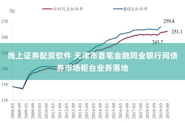 线上证券配资软件 天津市首笔金融同业银行间债券市场柜台业务落地