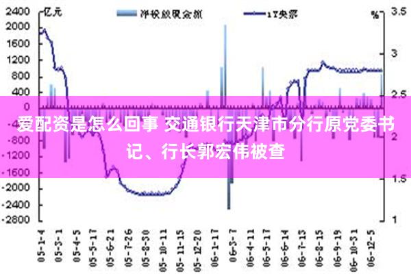 爱配资是怎么回事 交通银行天津市分行原党委书记、行长郭宏伟被查