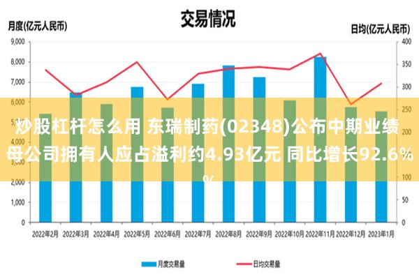 炒股杠杆怎么用 东瑞制药(02348)公布中期业绩 母公司拥有人应占溢利约4.9