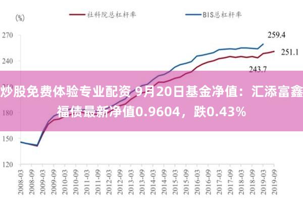 炒股免费体验专业配资 9月20日基金净值：汇添富鑫福债最新净值0.9604，跌0