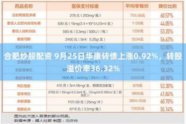 合肥炒股配资 9月25日华康转债上涨0.92%，转股溢价率36.32%