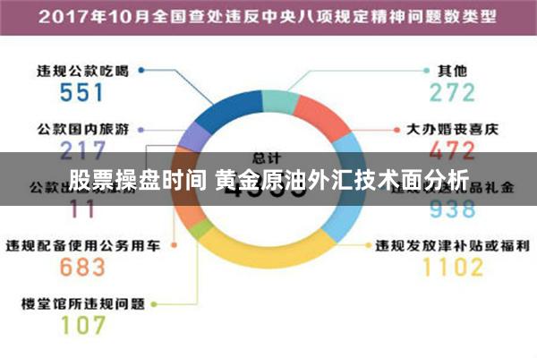 股票操盘时间 黄金原油外汇技术面分析