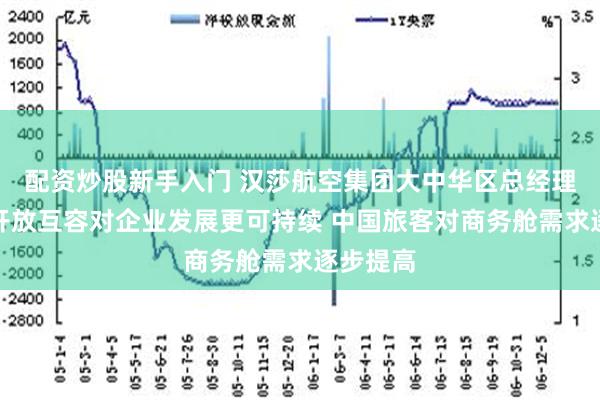 配资炒股新手入门 汉莎航空集团大中华区总经理陈倩：开放互容对企业发展更可持续 中