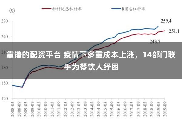 靠谱的配资平台 疫情下多重成本上涨，14部门联手为餐饮人纾困