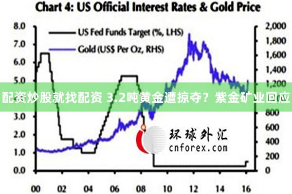 配资炒股就找配资 3.2吨黄金遭掠夺？紫金矿业回应