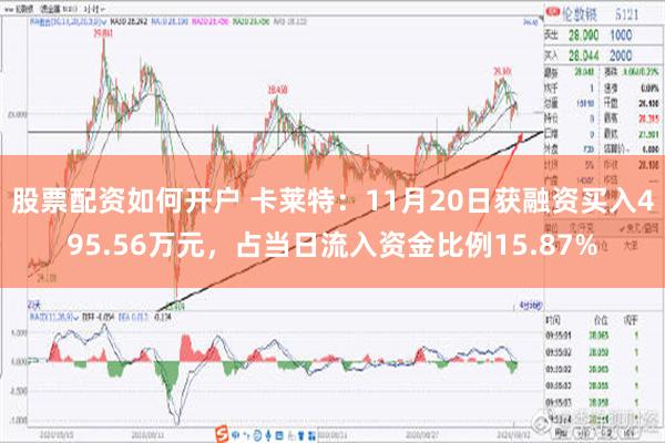 股票配资如何开户 卡莱特：11月20日获融资买入495.56万元，占当日流入资金