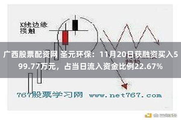 广西股票配资网 圣元环保：11月20日获融资买入599.77万元，占当日流入资金