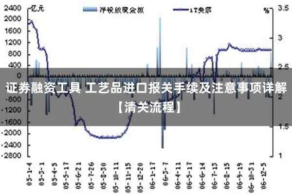 证券融资工具 工艺品进口报关手续及注意事项详解【清关流程】