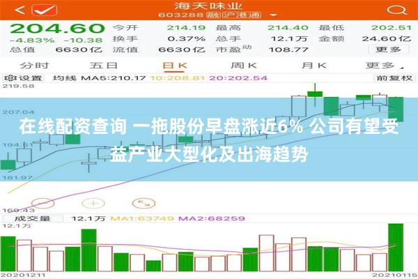 在线配资查询 一拖股份早盘涨近6% 公司有望受益产业大型化及出海趋势