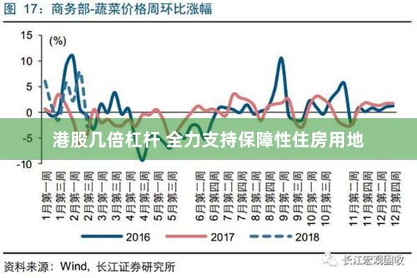 港股几倍杠杆 全力支持保障性住房用地