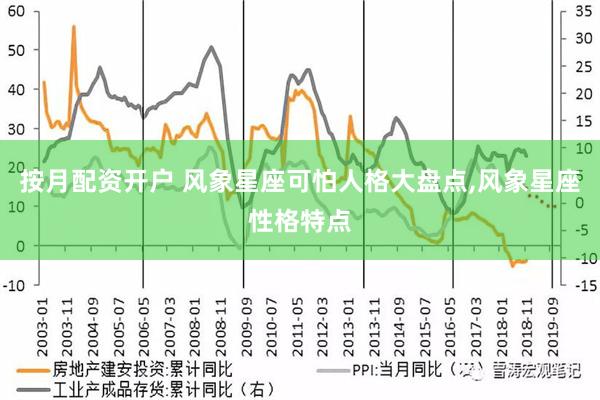 按月配资开户 风象星座可怕人格大盘点,风象星座性格特点