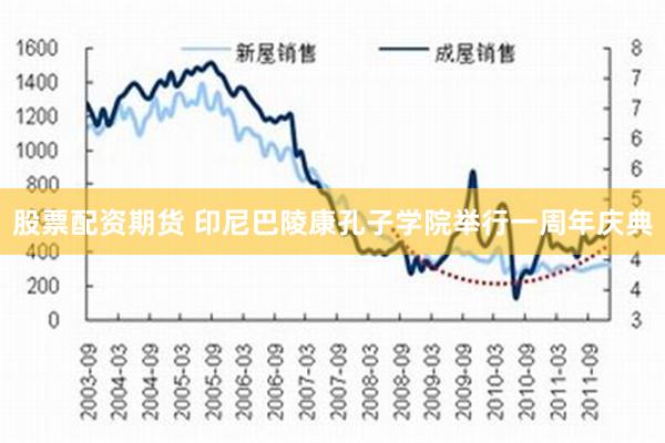 股票配资期货 印尼巴陵康孔子学院举行一周年庆典