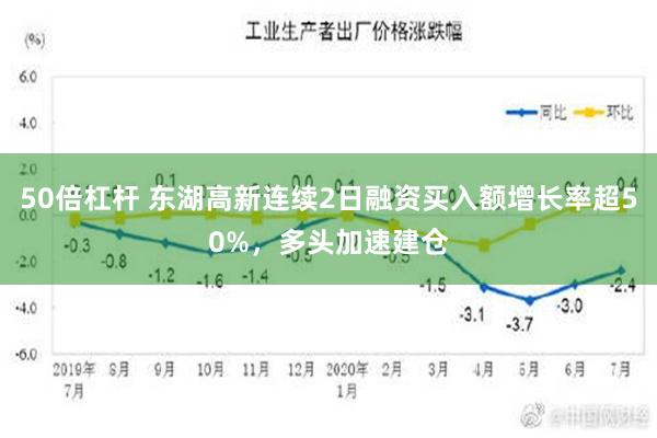 50倍杠杆 东湖高新连续2日融资买入额增长率超50%，多头加速建仓