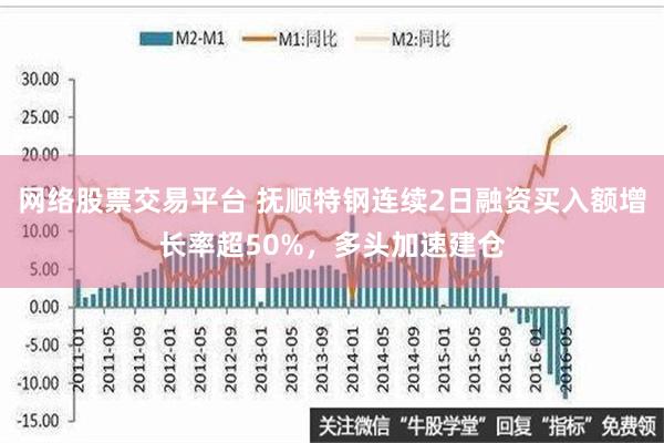 网络股票交易平台 抚顺特钢连续2日融资买入额增长率超50%，多头加速建仓