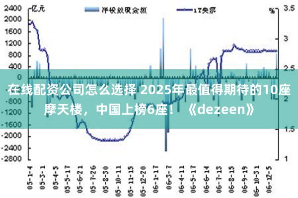 在线配资公司怎么选择 2025年最值得期待的10座摩天楼，中国上榜6座！ 《de