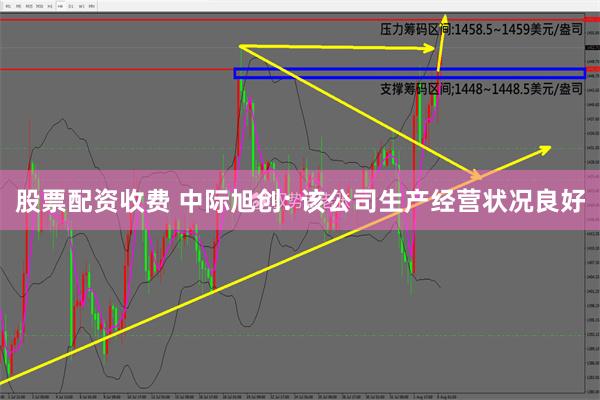 股票配资收费 中际旭创: 该公司生产经营状况良好