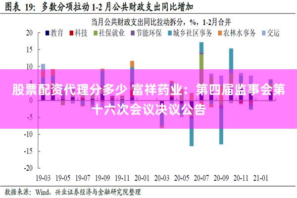 股票配资代理分多少 富祥药业：第四届监事会第十六次会议决议公告