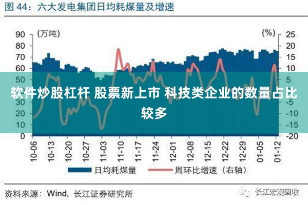 软件炒股杠杆 股票新上市 科技类企业的数量占比较多