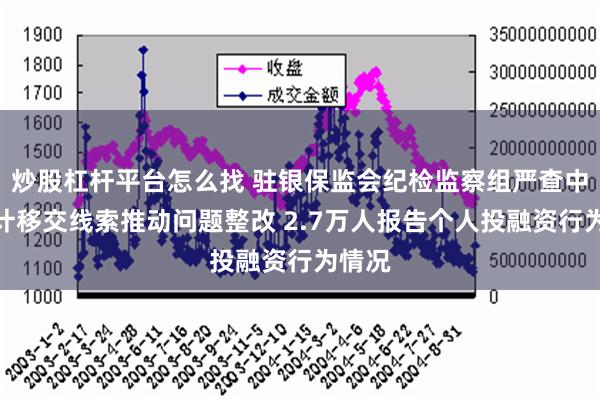 炒股杠杆平台怎么找 驻银保监会纪检监察组严查中央审计移交线索推动问题整改 2.7